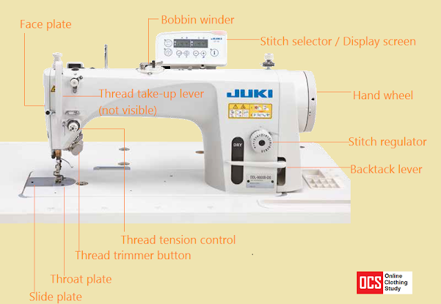 Different parts of a Sewing machine Different parts of a Sewing machine