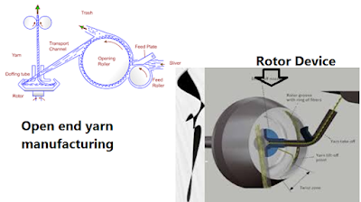 Rotor device for open-end yarn manufacturing Rotor device for open-end yarn manufacturing
