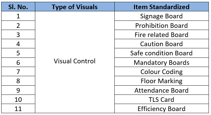 Visual control Visual control