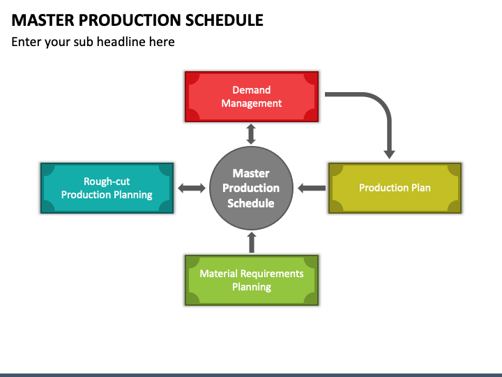 Master Production Schedule: The Backbone of Production Planning & Control | Sheetal R.
